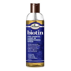 Hair growth and hair fall biotin spray for men's and women's
